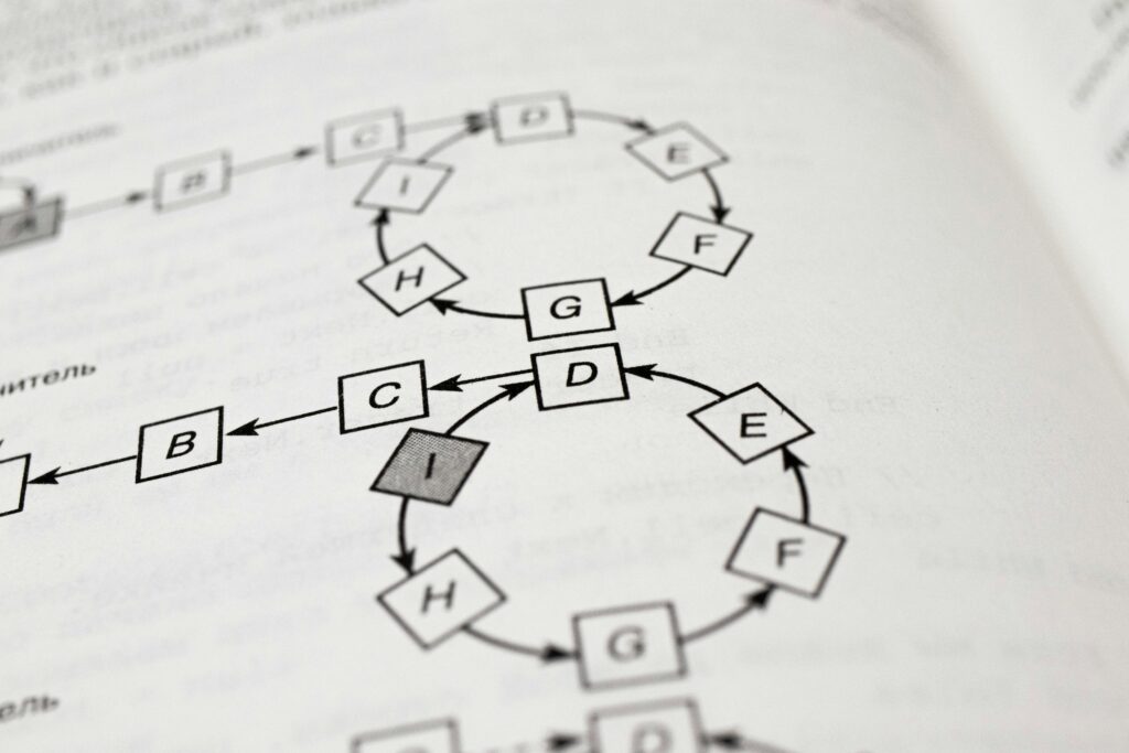 Which Statement Below Correctly Describes How to Manage Span of Control Using the Modular Concept? covering FEMA ICS, command structure, modular organization, supervision, and emergency operations.