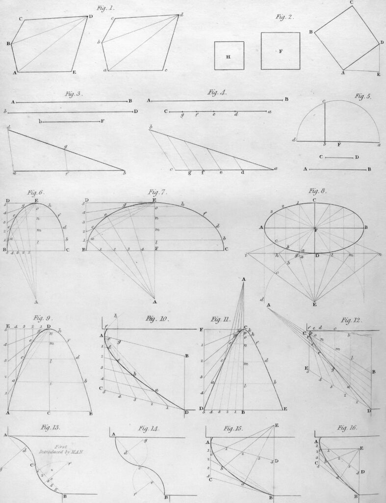 Which Pair of Triangles Can Be Proven Congruent by SAS? guide to included angles, equal sides, corresponding vertices, and SAS proofs.